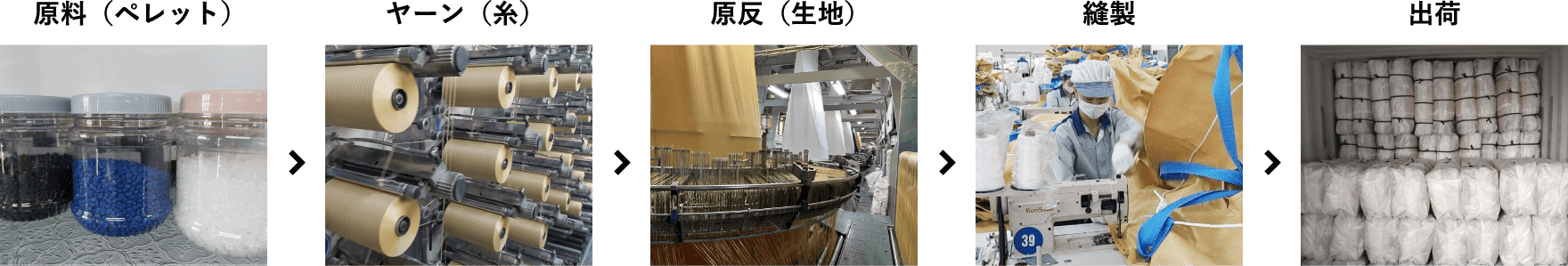 原料（ペレット） > ヤーン（糸） > 原反（生地） 縫製 > 出荷