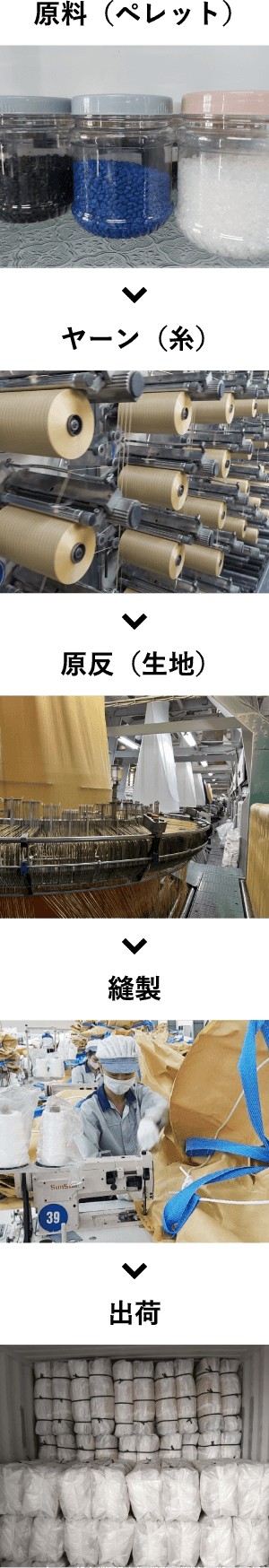 原料（ペレット） > ヤーン（糸） > 原反（生地） 縫製 > 出荷